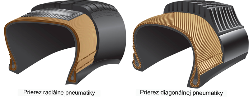 SK-Radialne_diagonalne_pneu-(1).png