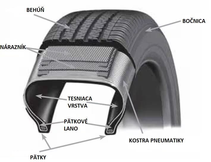 konstrukce-pneumatiky-sk-(1).jpg