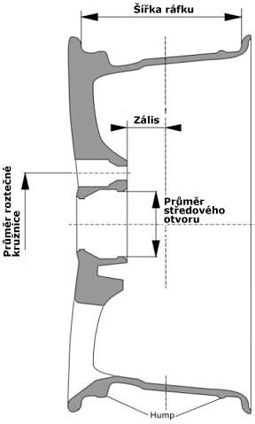 jak-vybrat-alu-kola-(1).jpg